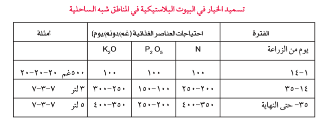 التسميد للخيار