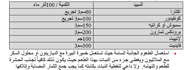 مكافحة الذبابة البيضاء كميائيا