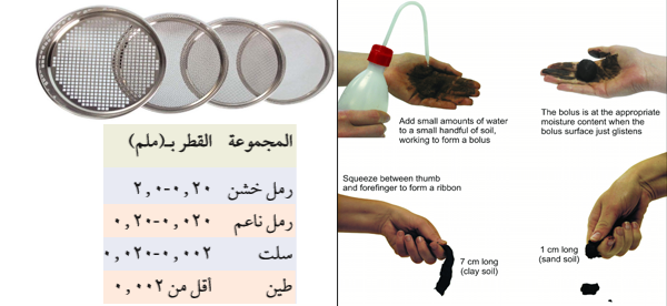 التفريق بين التربة الطينية و الرملية