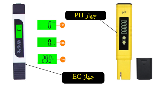 قياس حموضة و ملوحة التربة