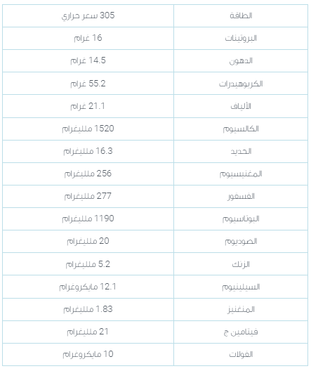 القيمة الغذائية التي توفرها 100 غرام من بذور الشبت