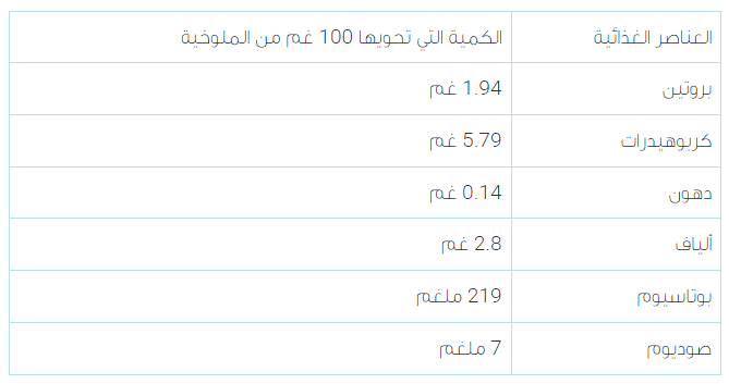 العناصر الغذائية في الملوخية  - فوائد الملوخية